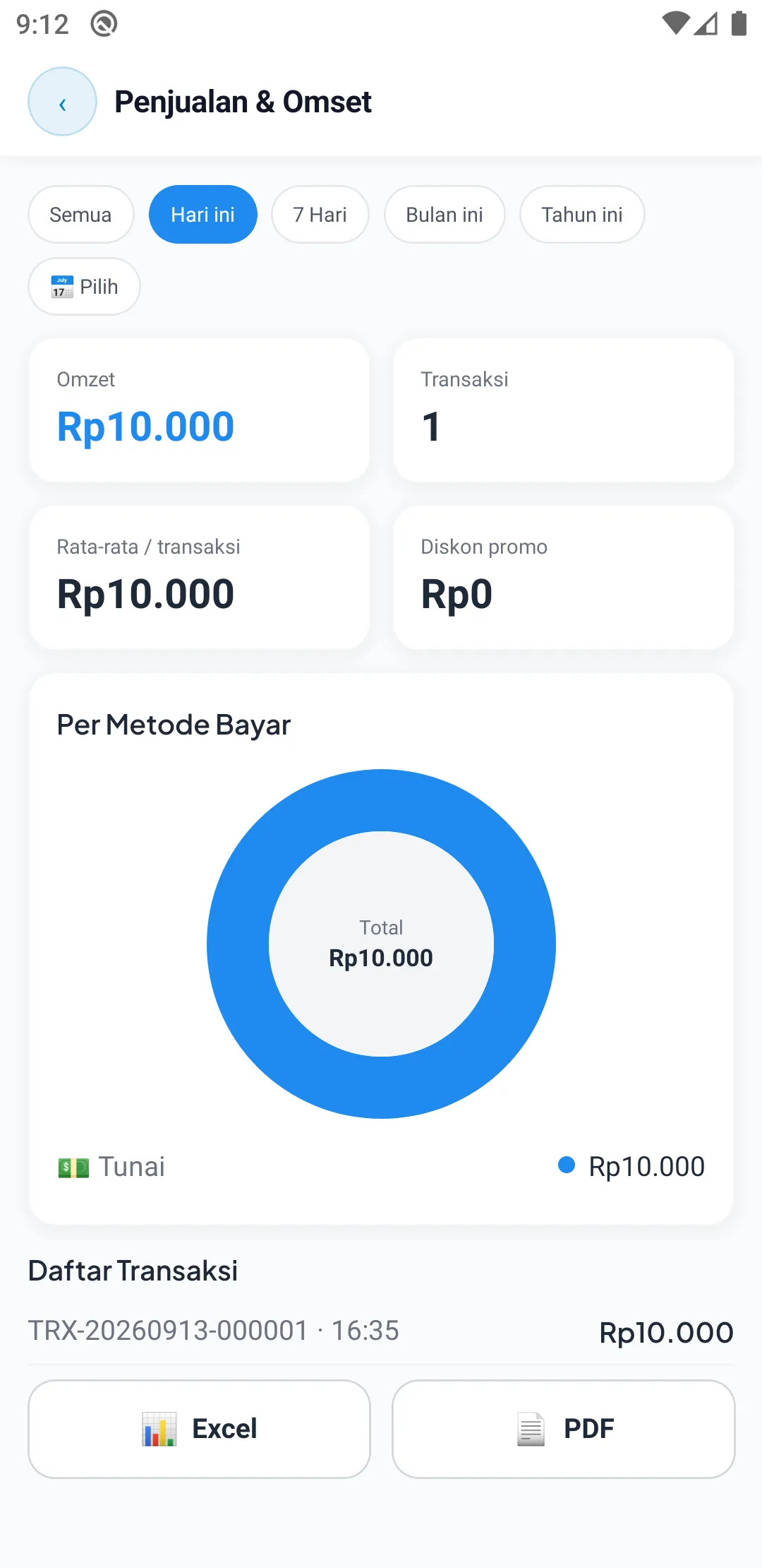 Penjualan HP
